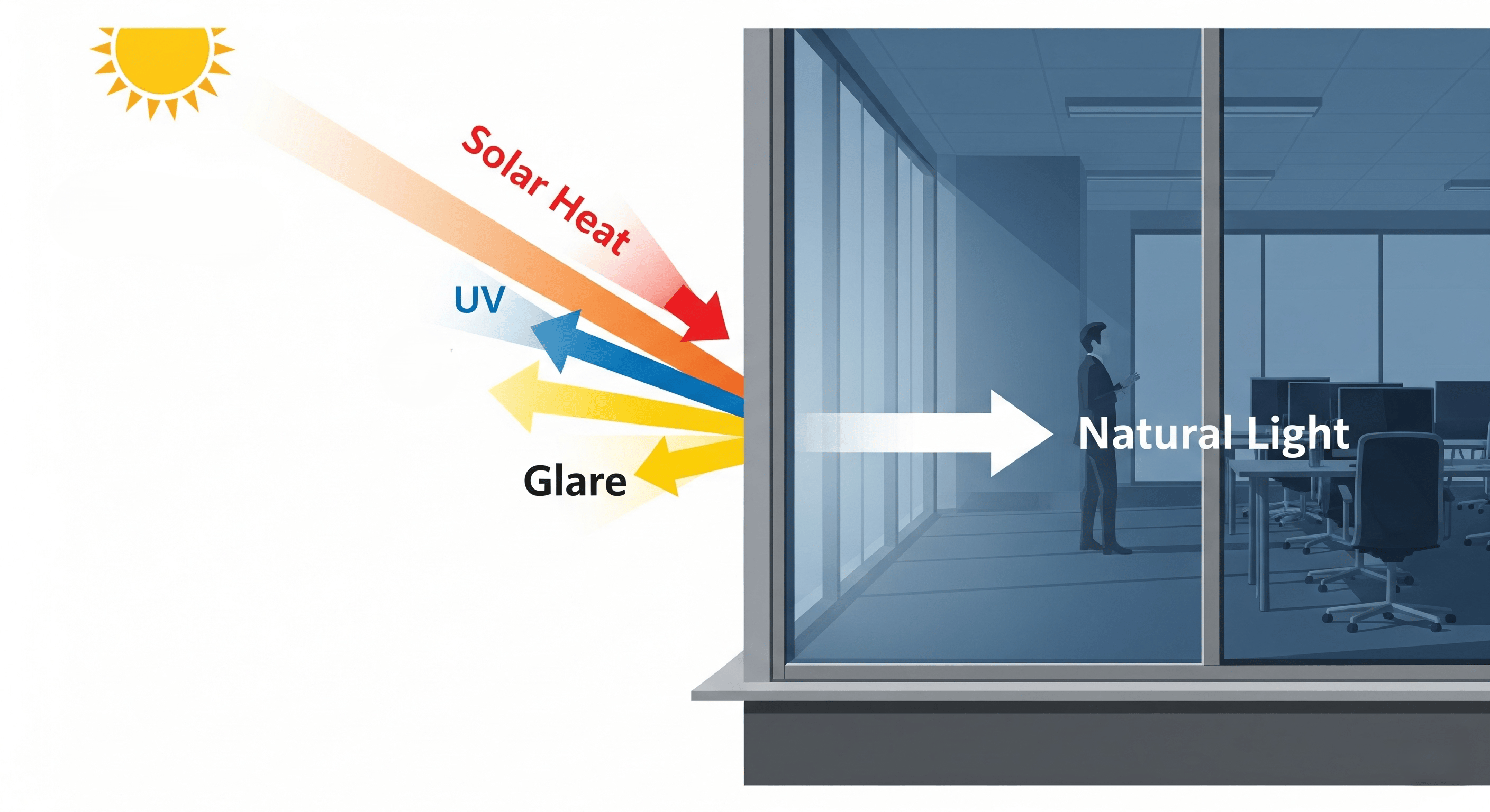 Window Film Technology: 5 Smart Ways It Improves Comfort, Privacy, and Energy Efficiency